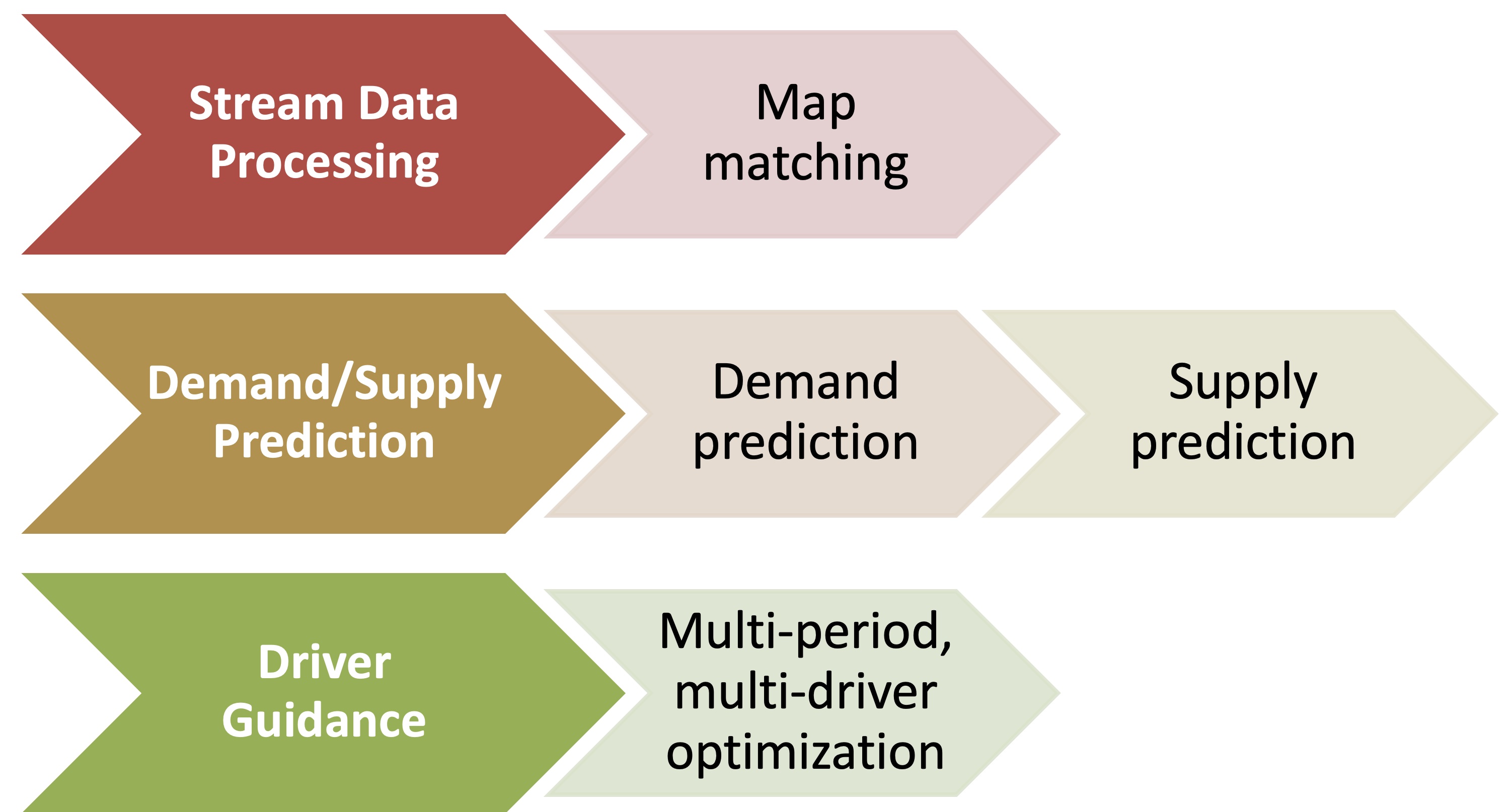 Figure 1: The Architecture of DGS.